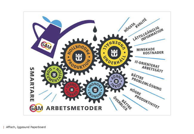 Arbetsprover